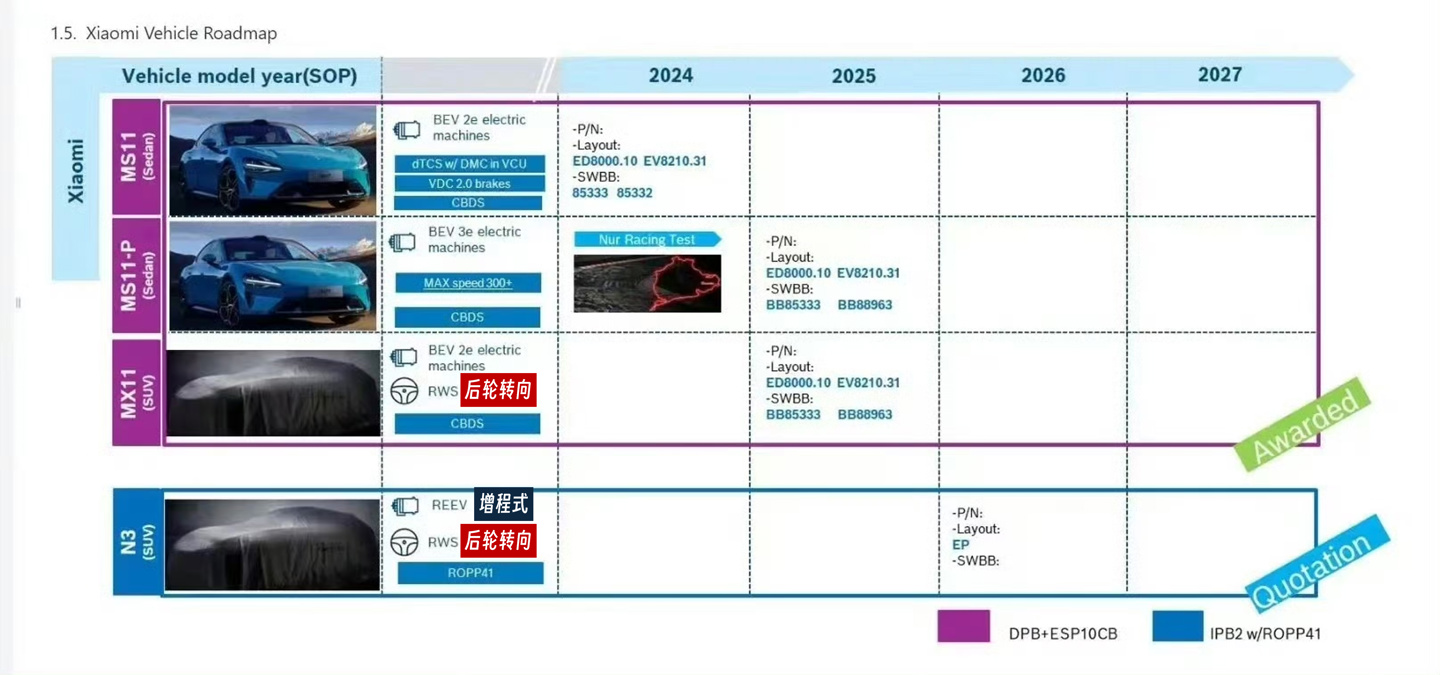 小米新车规划曝光:首款 SUV 明年发布,2026 年推 6 座增程 SUV